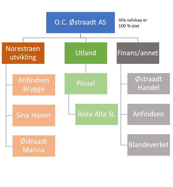 org-kart