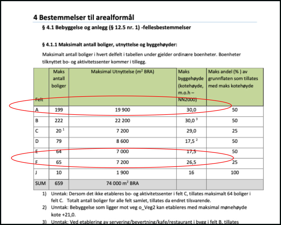 omraadeplan- Skjermbilde og utdrag fra "Bestemmelser til arealformål".